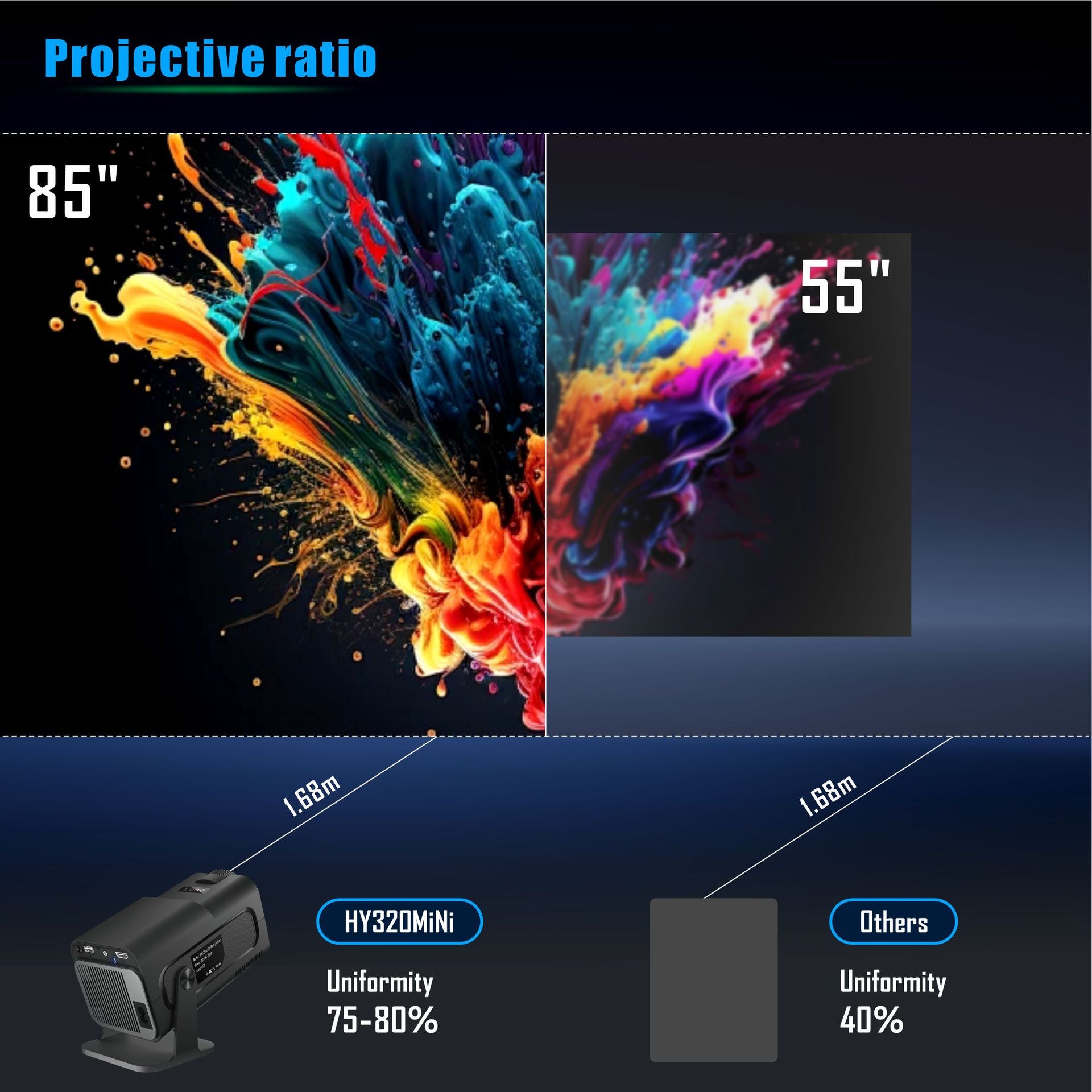 Mini 4K Portable Projector | Home & Bedroom Theater